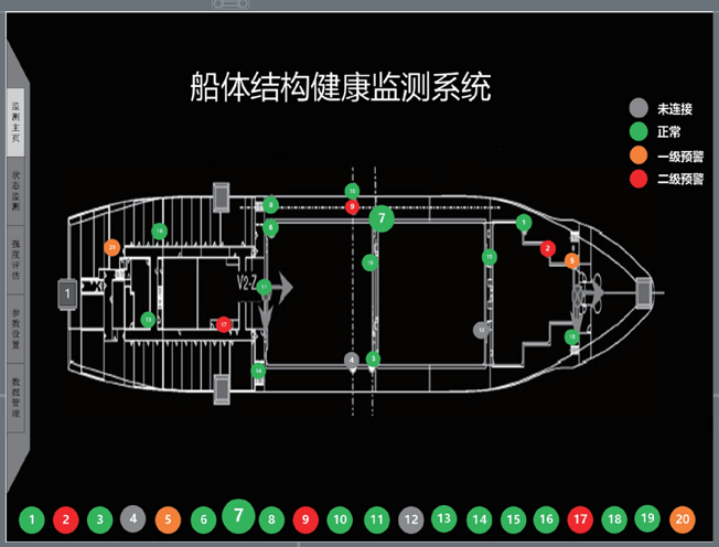 【行業(yè)深耕夯實(shí)基礎(chǔ)】智能結(jié)構(gòu)應(yīng)力系統(tǒng)實(shí)時(shí)監(jiān)測(cè)大型結(jié)構(gòu)健康狀態(tài)